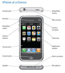 iphoneglance.jpg